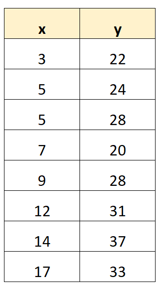 How can R-Squared be calculated by hand? 2