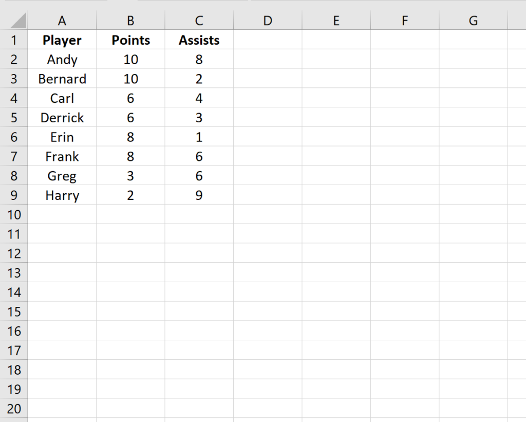 How can I rank items by multiple criteria in Excel? 2