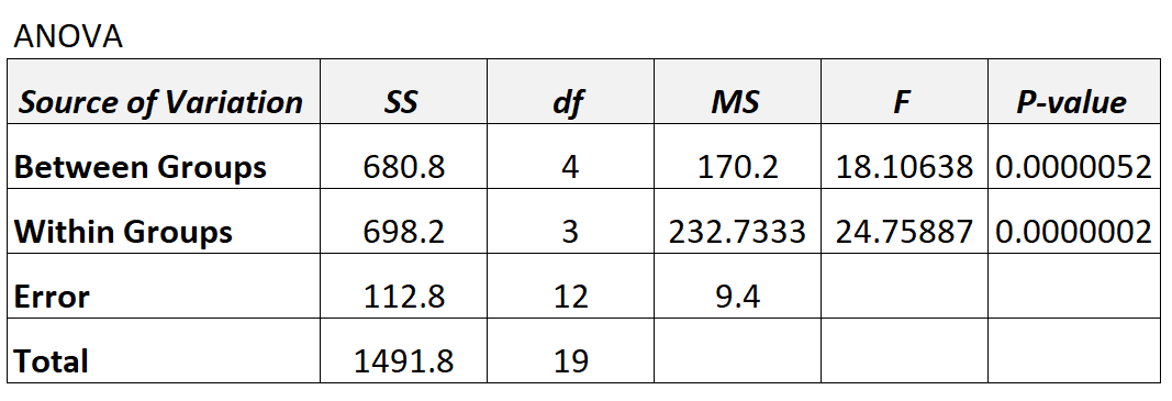 repeatedmeasuresresults1