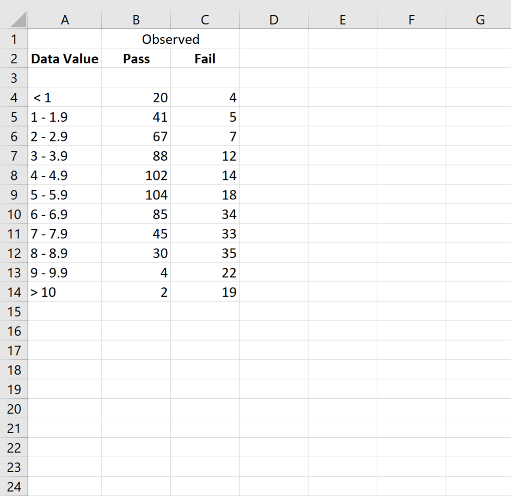 How can I create a ROC curve in Excel? 2
