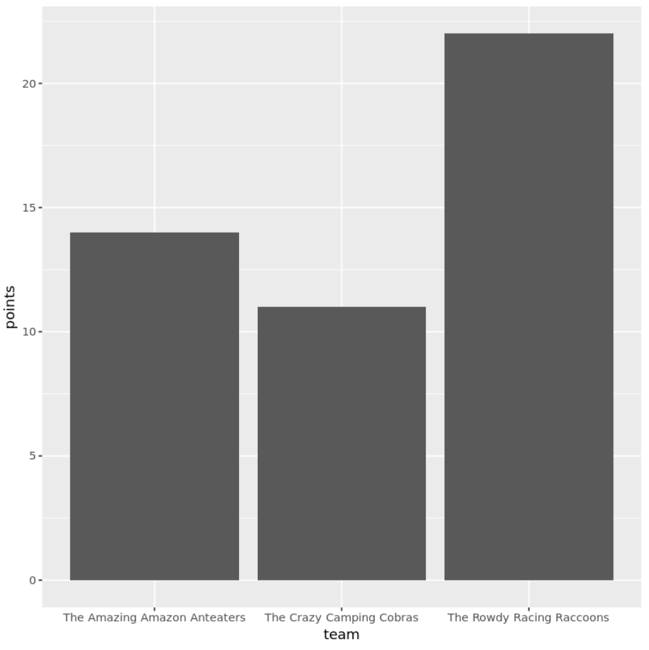 How can I rotate axis labels in ggplot2 and what are some examples of doing so? 2