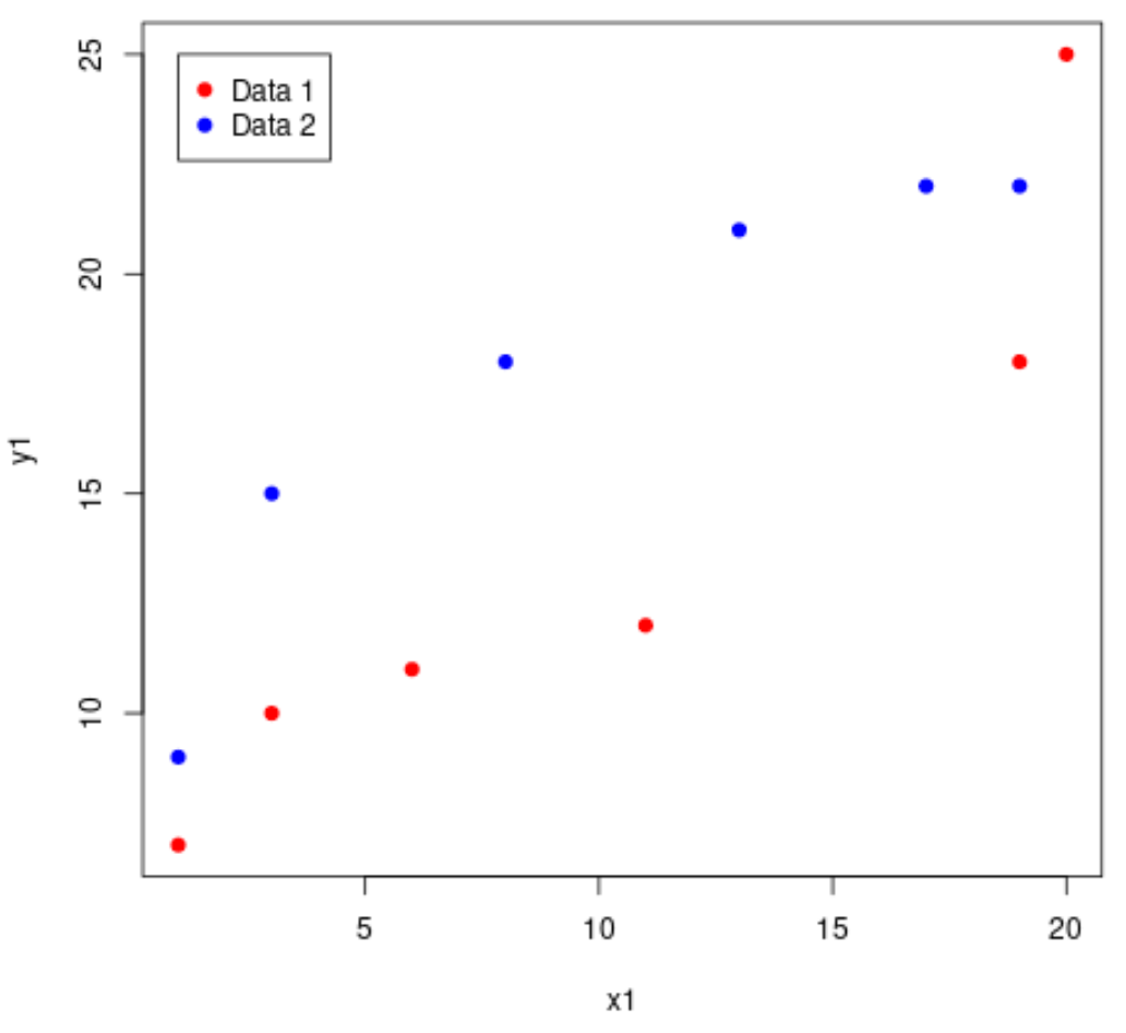 scattertwo1