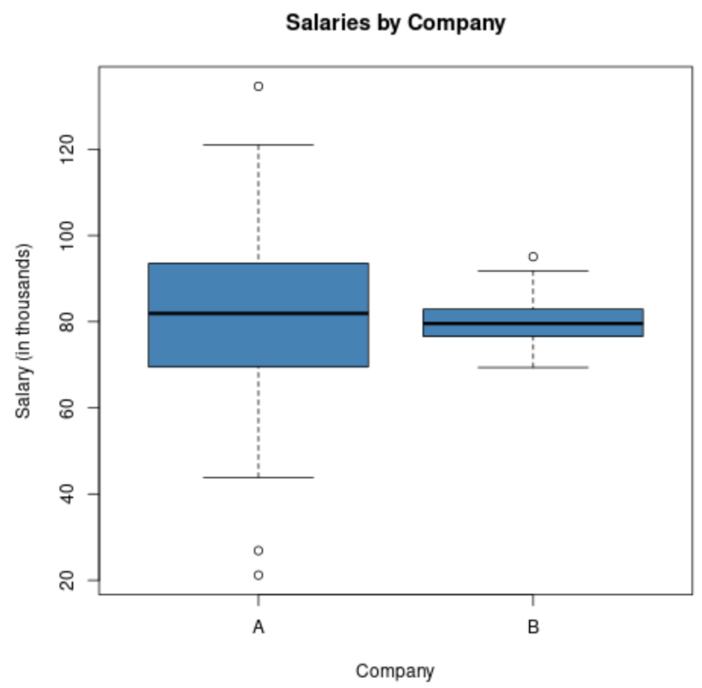 Why is Standard Deviation Important?