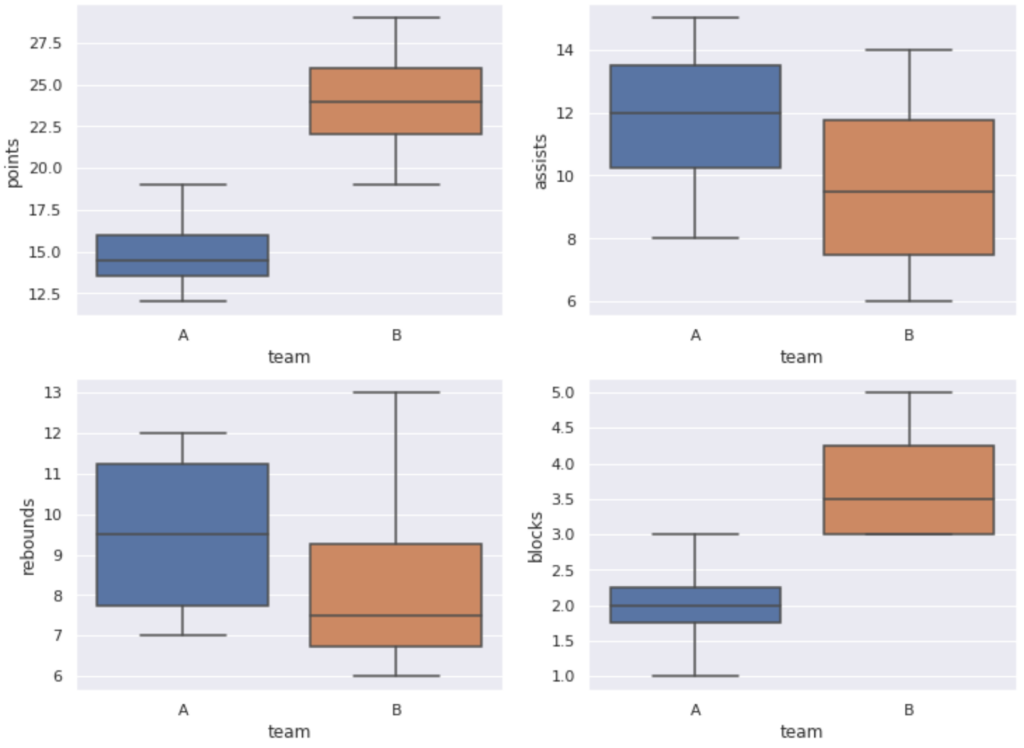 How to create subplots in Seaborn with examples? 2