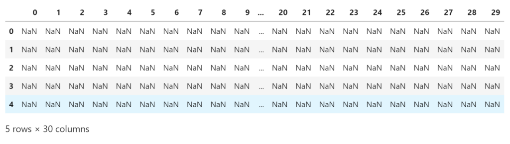 How can I display all columns of a Pandas DataFrame? 2
