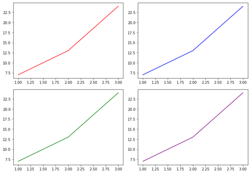 How can I adjust the subplot size in Matplotlib? 2