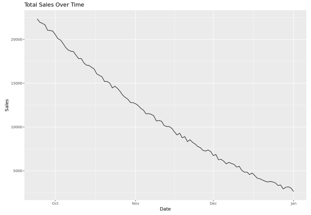 What are some examples of time series analysis in real life? 2