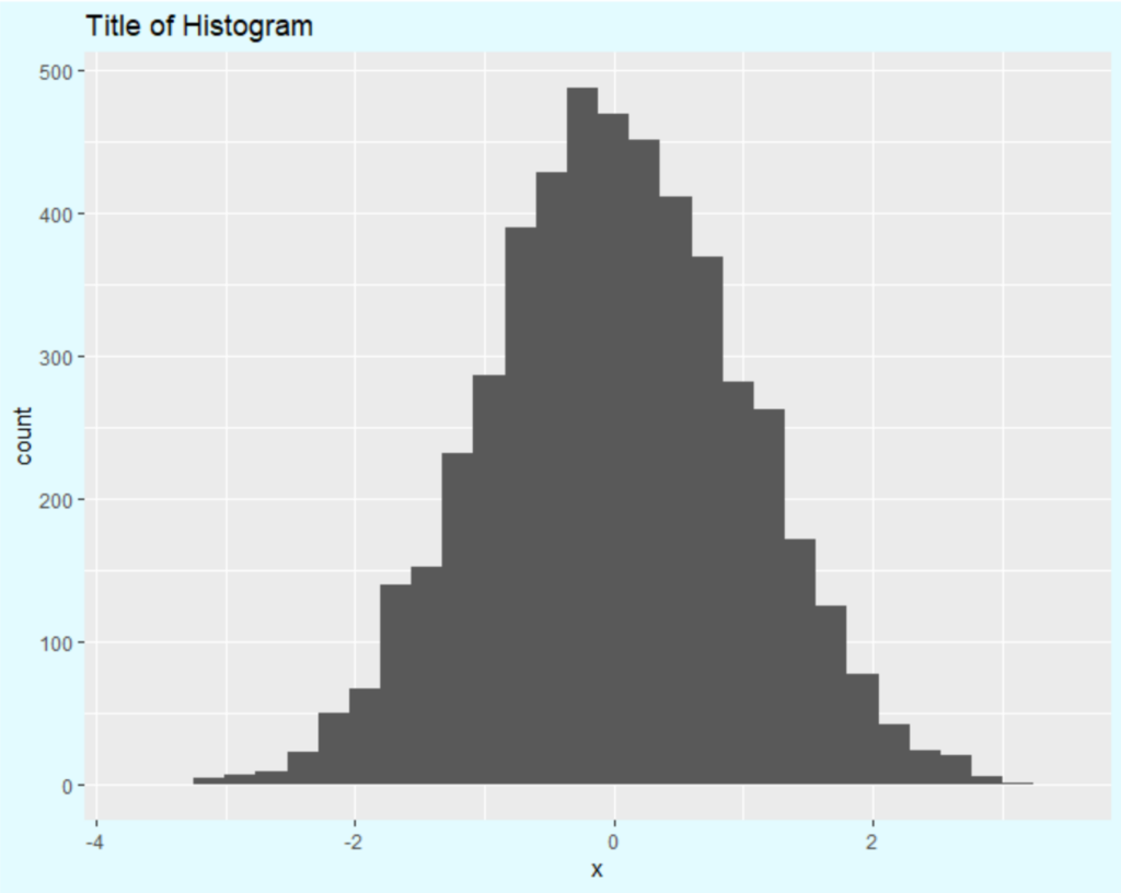 How can I modify the margins in ggplot2? 2
