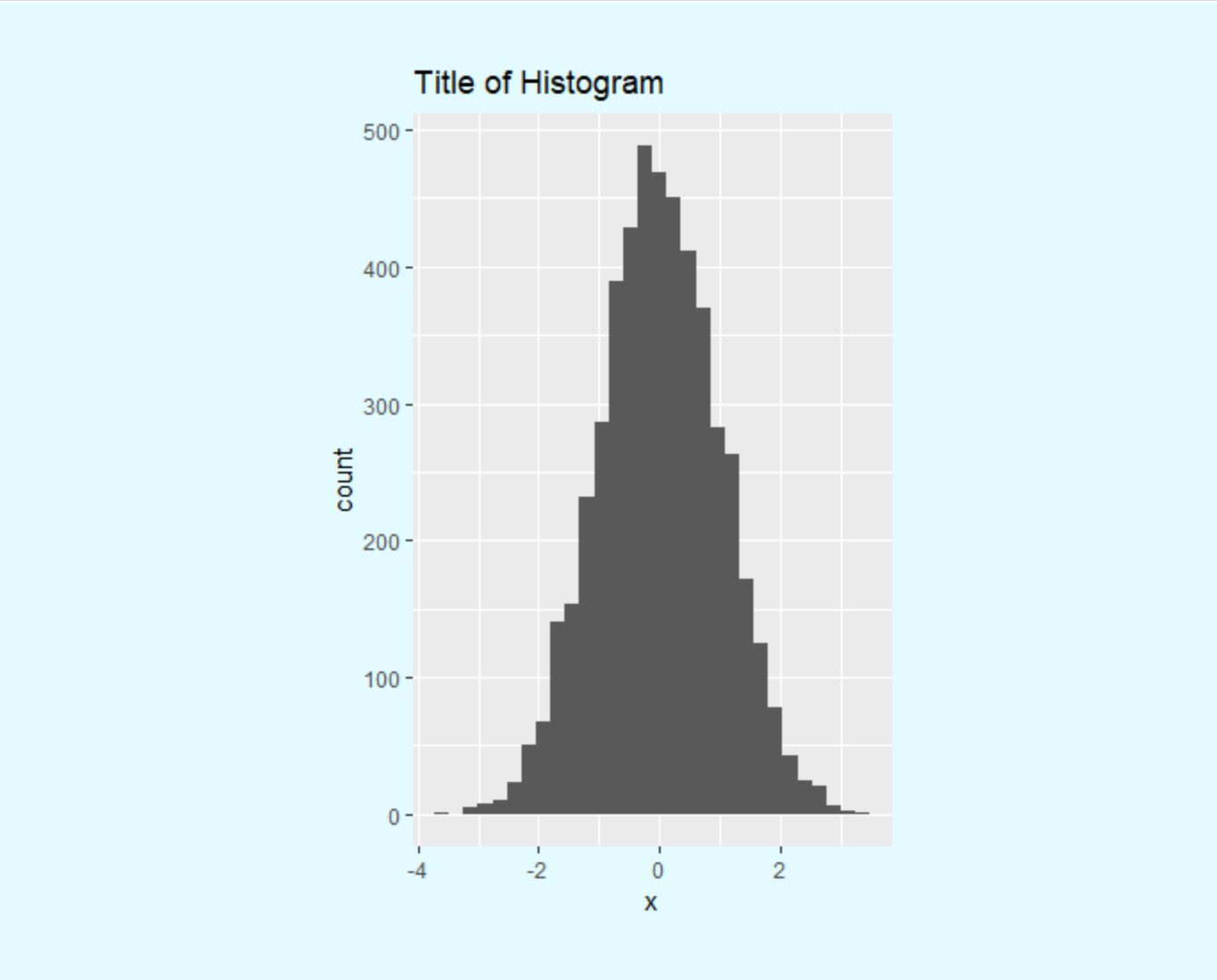 ggplot2 plot with margins