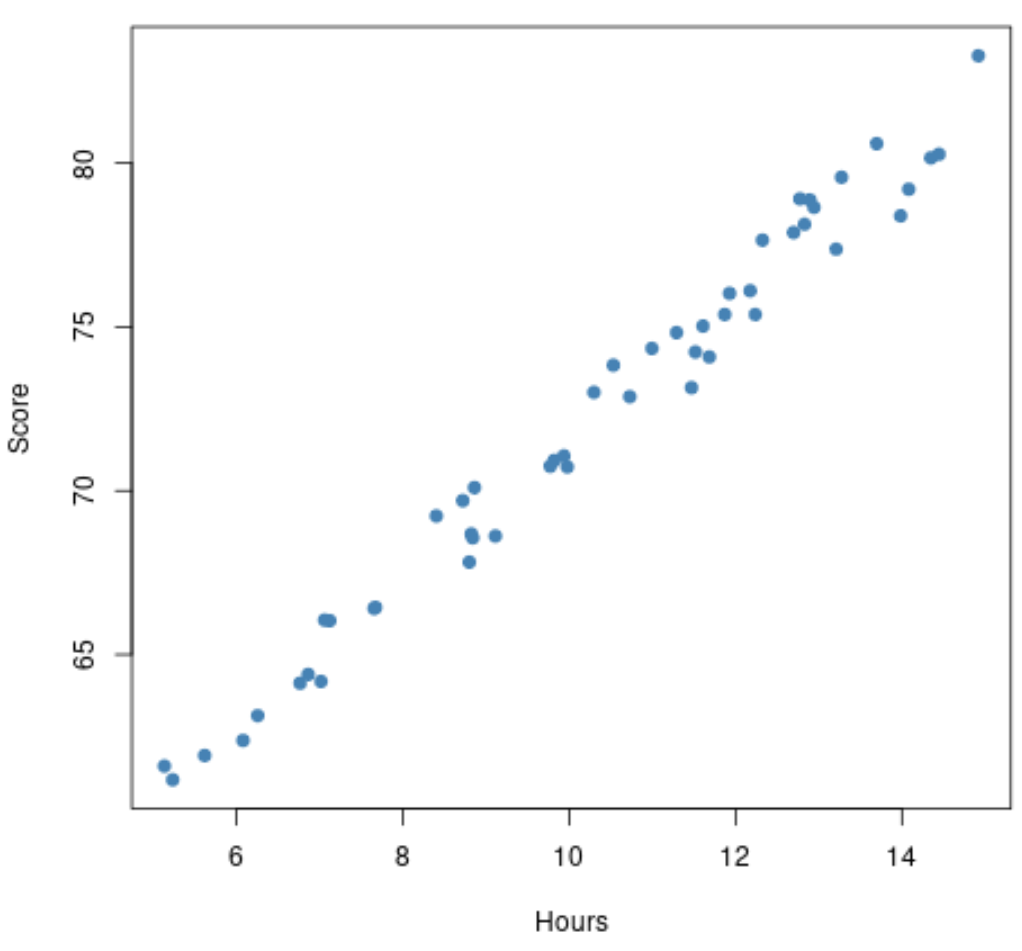 When should you use polynomial regression? 2