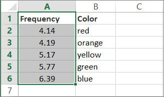 Example of a vector