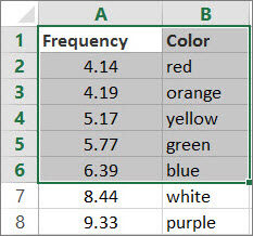 Example of a table, which is an array