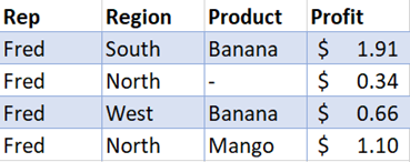90736422-483d-48cc-ace7-e0e2238ad21f Filtered Data of Sales
