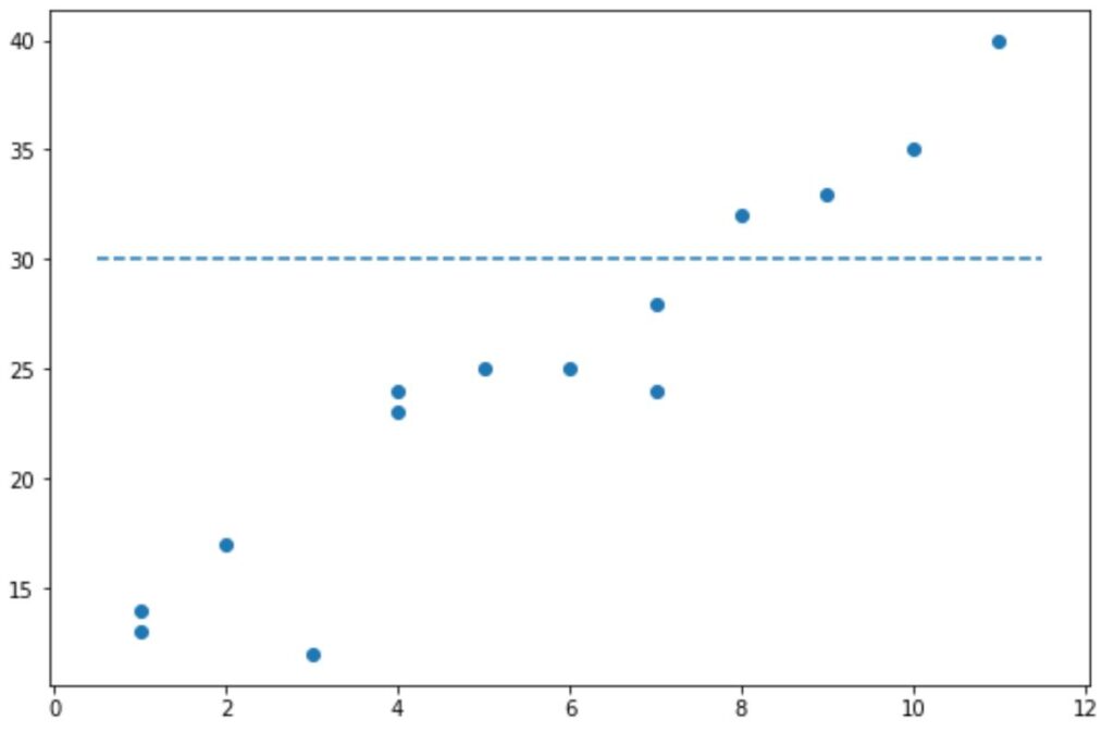 How Can I Use The Abline Function In Matplotlib?