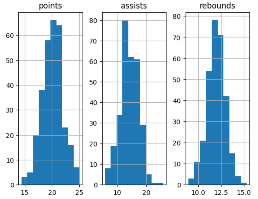 How can I create a histogram for each column in a Pandas DataFrame? 2