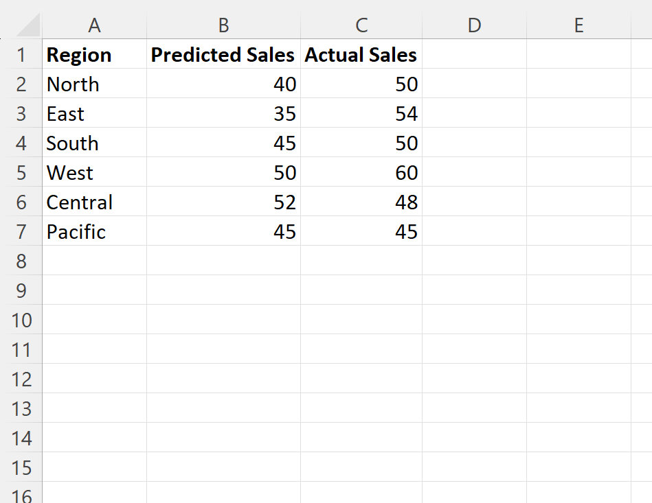 How do I calculate the accuracy percentage in Excel? 2