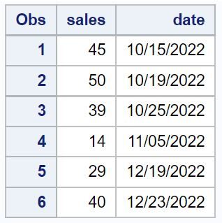 How can I add days to a date in SAS, and can you provide an example? 2