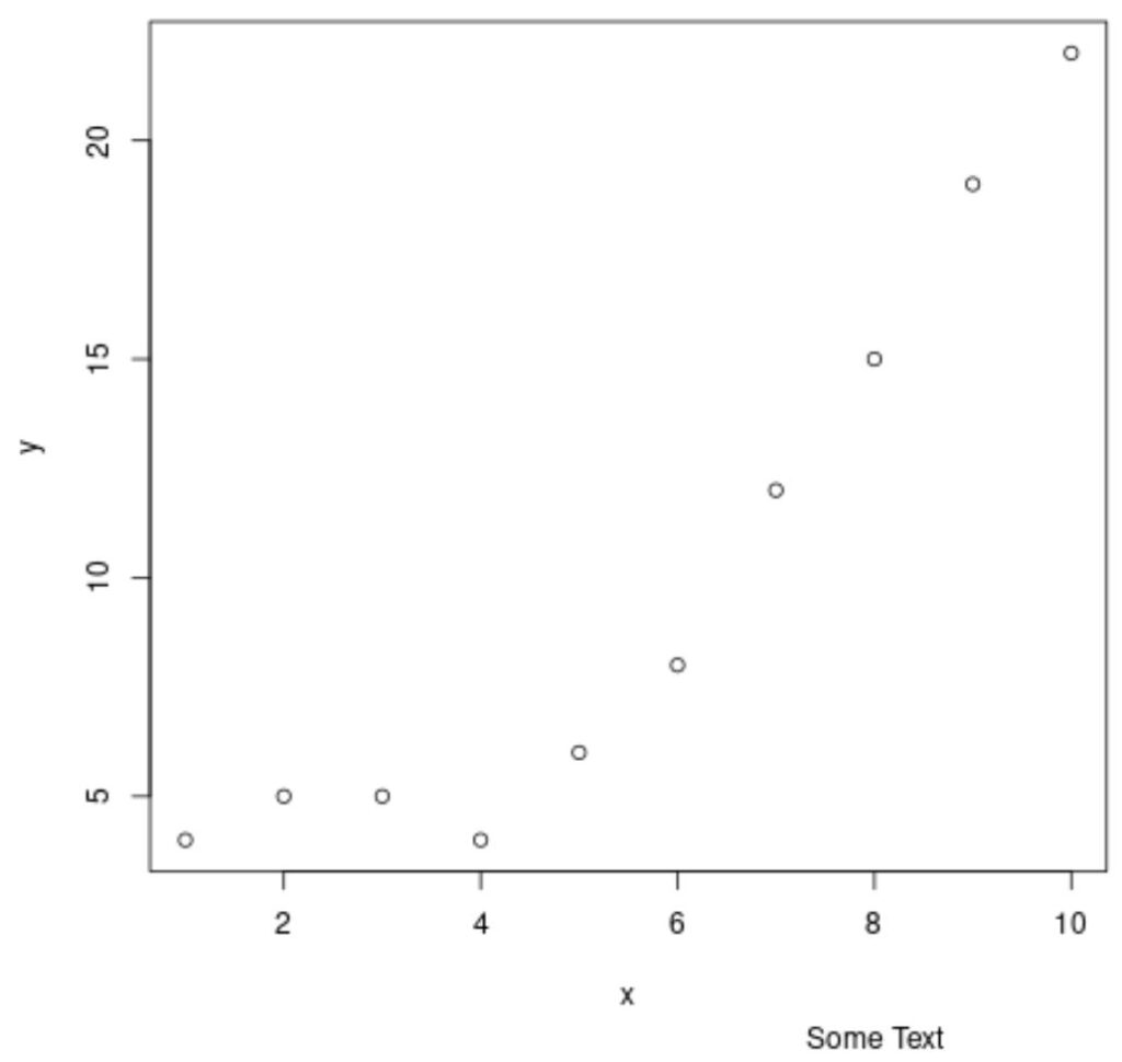 How can I add text outside of a plot in R? 2