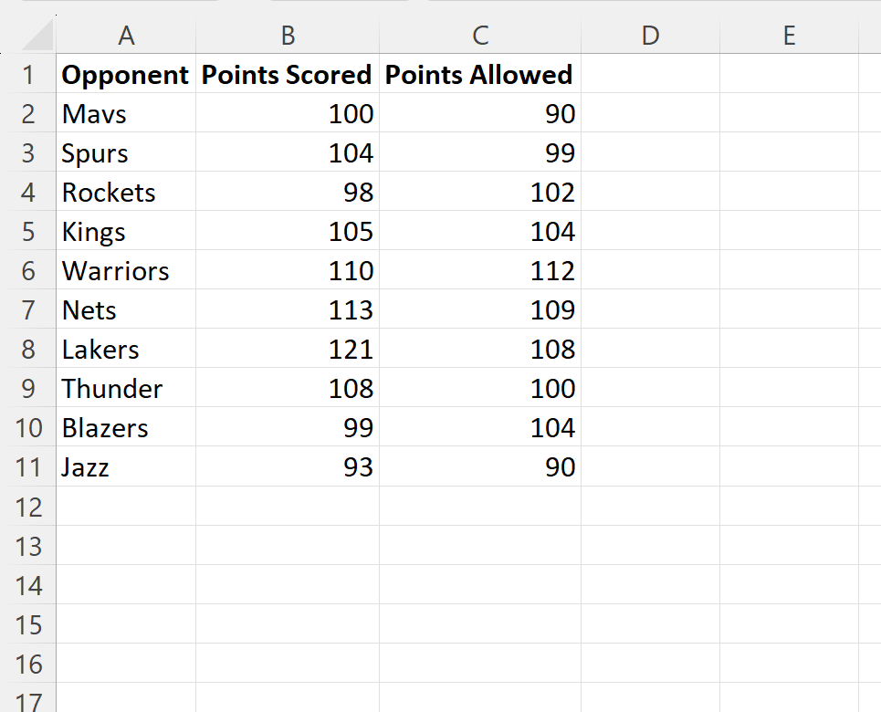 How do I calculate the average difference in Excel? 2