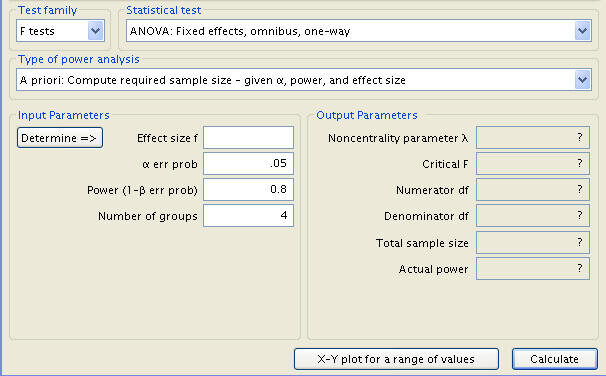 anova