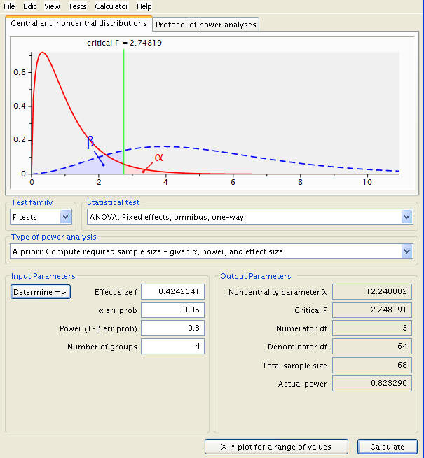 anova