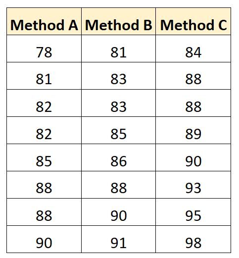 What is the complete guide for interpreting ANOVA results in SAS? 2