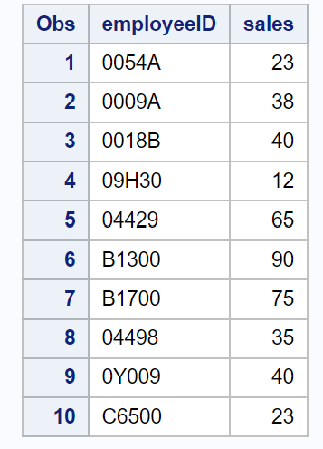 How can I utilize the ANYALPHA function in SAS? 2