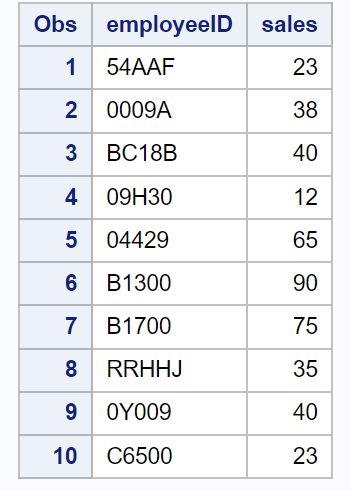 How can the ANYDIGIT function be used in SAS? 2