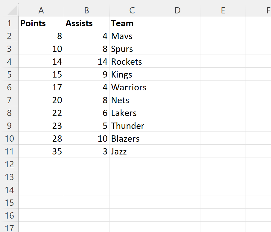 How can I use VLOOKUP with approximate match in Excel? 2