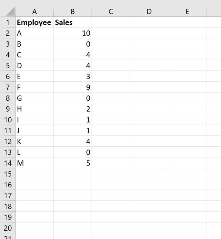 How can I use Excel to calculate the average of a set of numbers only if they are greater than zero? 2