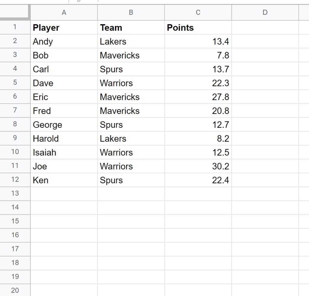 How do I calculate the average by group in Google Sheets? 2