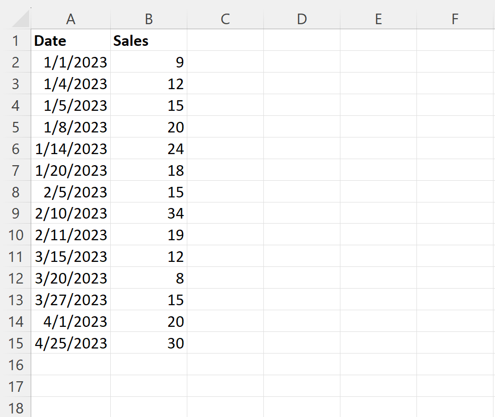 How can I calculate the average by day of the week in Excel? 2
