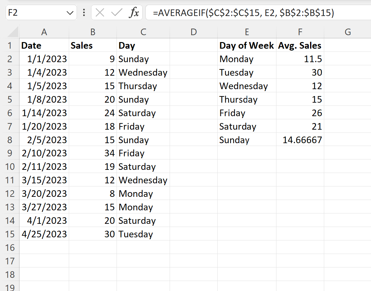Excel average by day of week