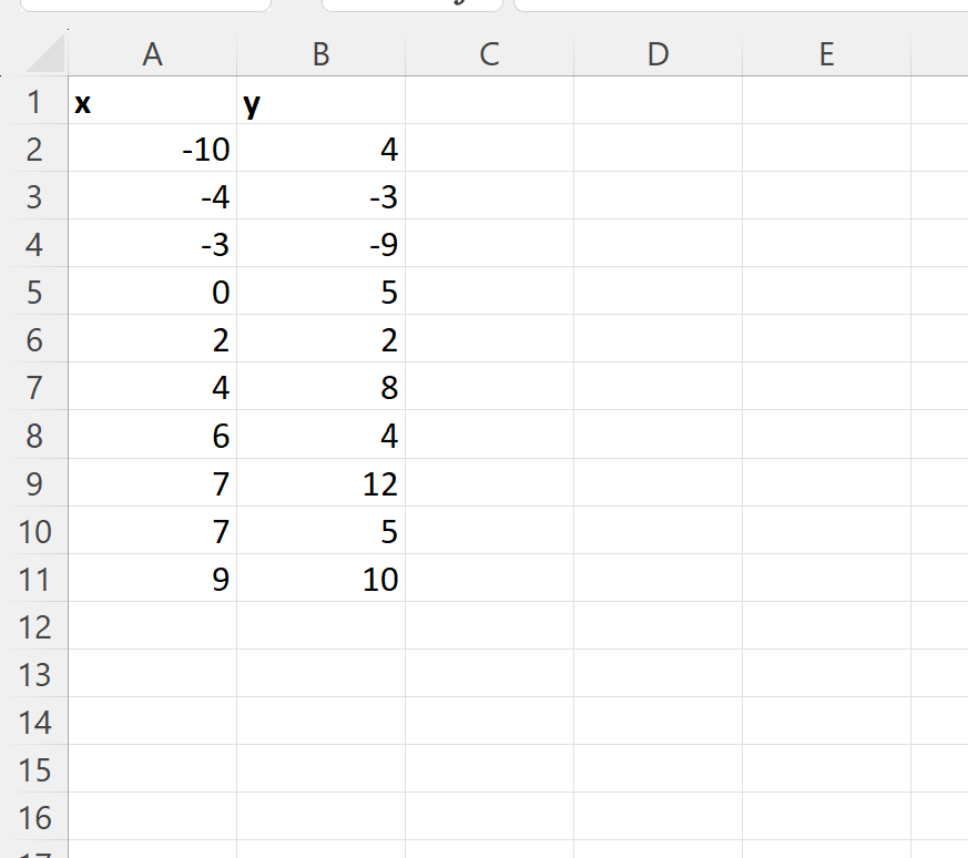 How can I move the vertical axis to the left side of my graph in Excel? 2