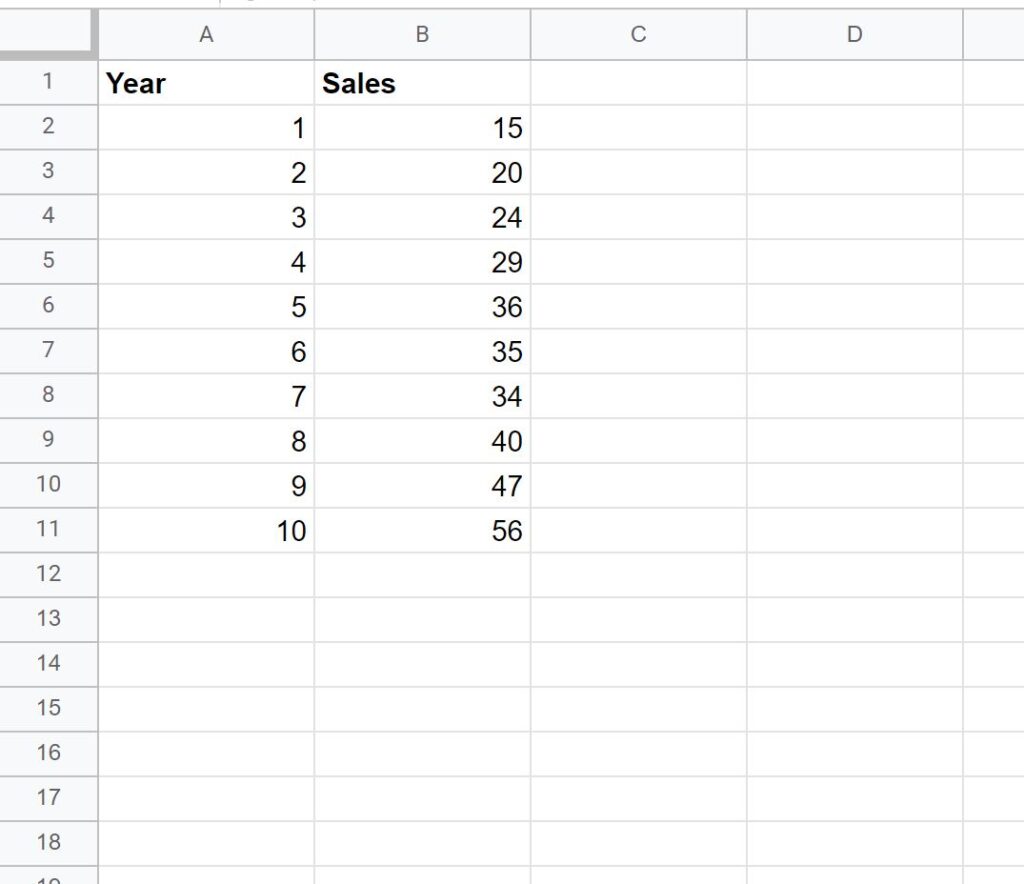 How can I add axis labels in Google Sheets? 2