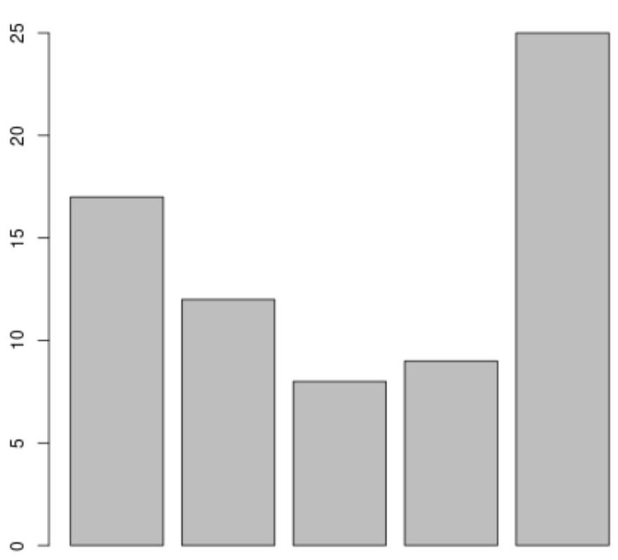 barplot1