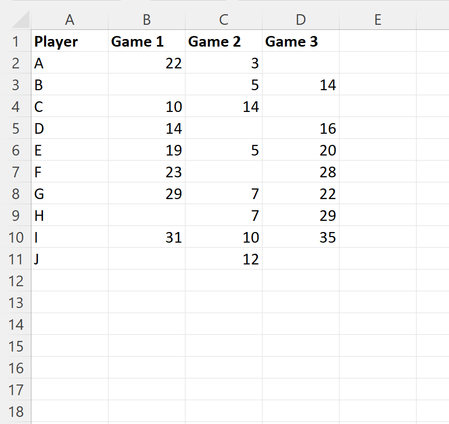 How can I apply conditional formatting to blank cells in Excel? 2