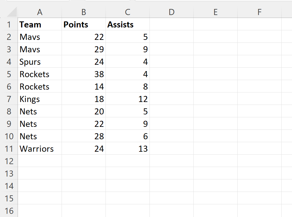How can I remove both duplicate and original values in Excel? 2