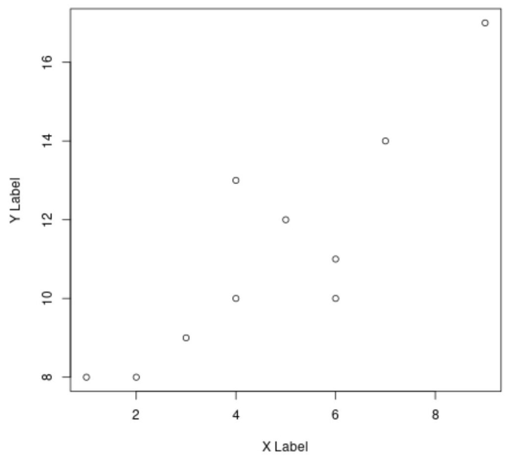 “How can I use bold font in R? Can you provide some examples?” 2