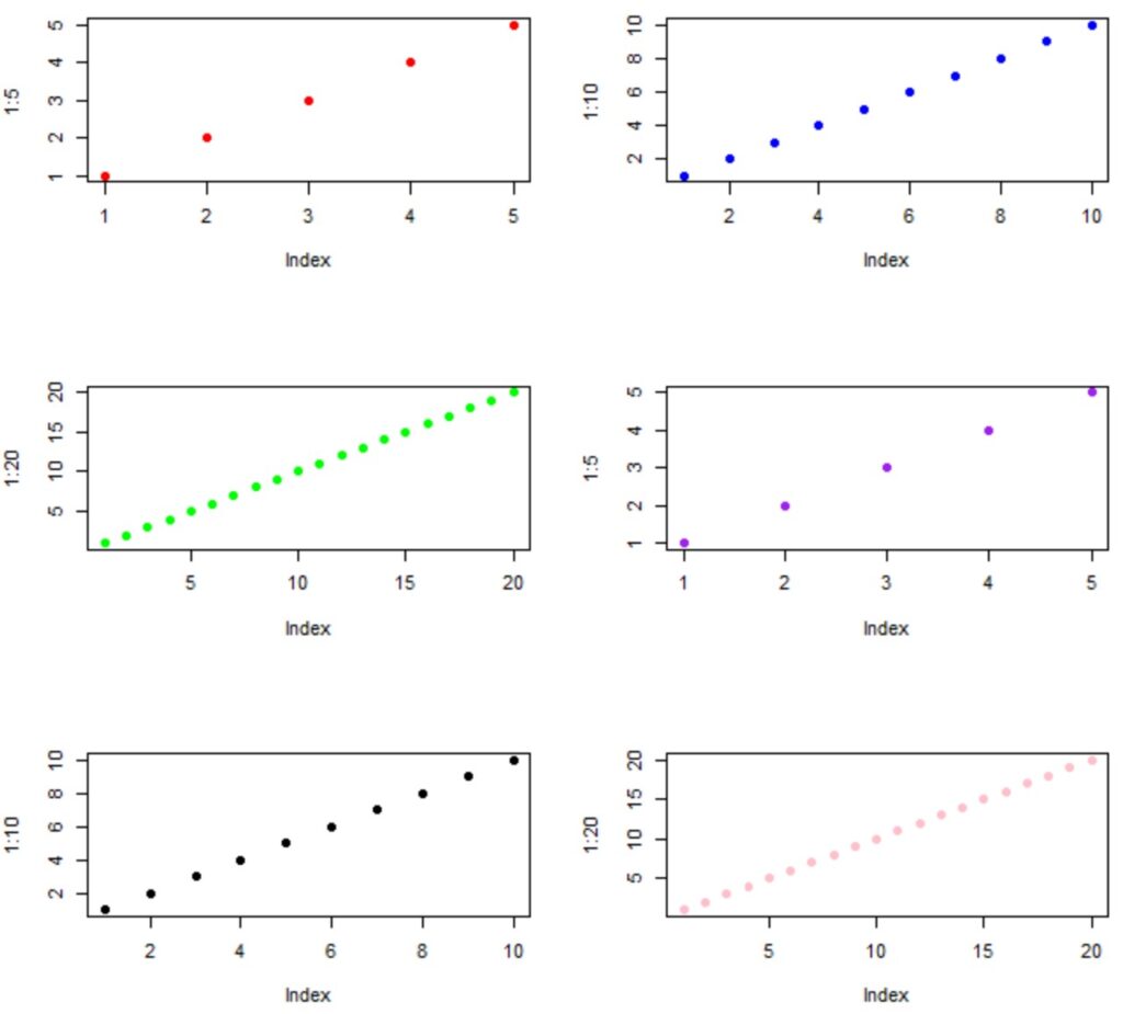 How can the bty option be used to change the chart box styles in R? 2