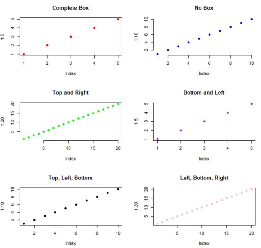 r plot bty argument