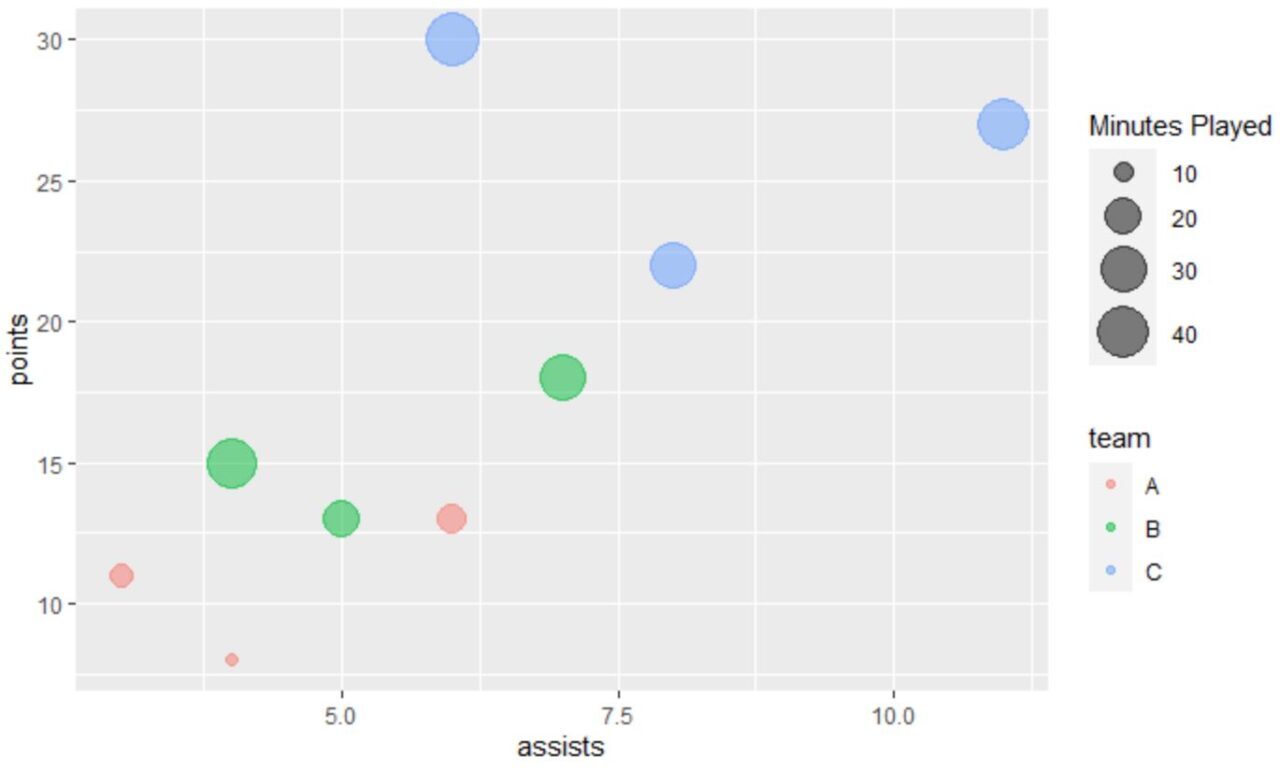 bubble3 bubble chart in R with color based on condition
