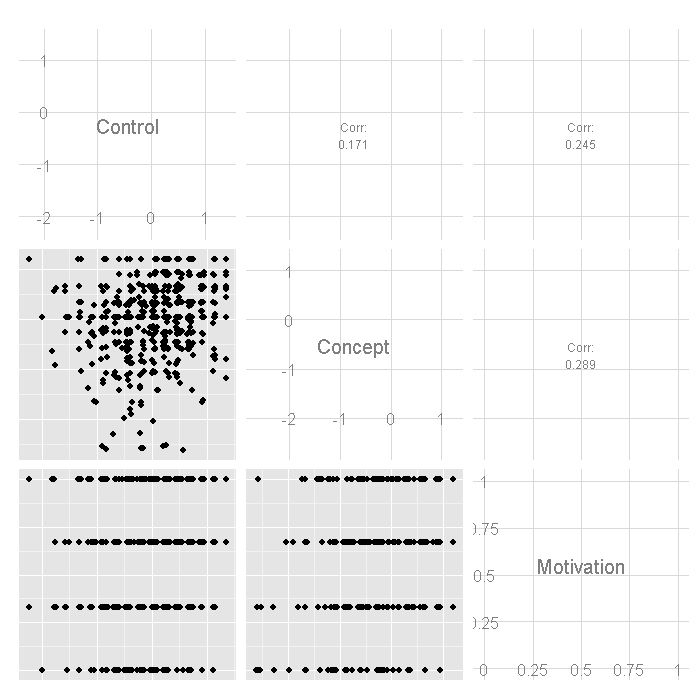 cancor-unnamed-chunk-41 plot of chunk unnamed-chunk-4