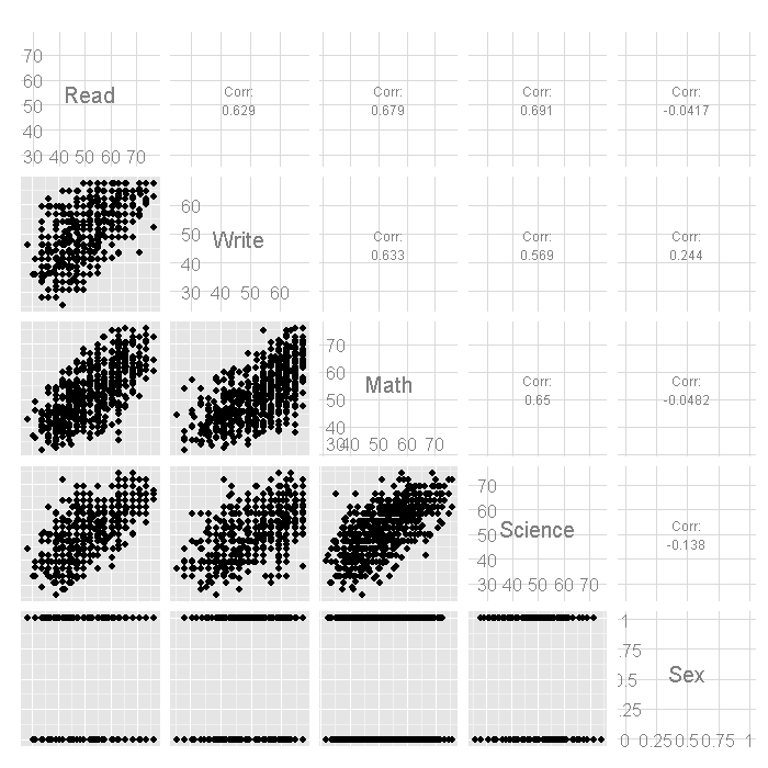cancor-unnamed-chunk-42 plot of chunk unnamed-chunk-4