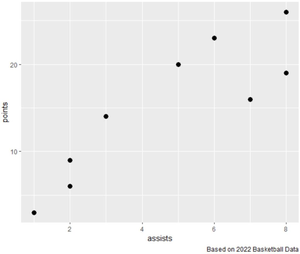 How can I add a caption to my ggplot2 plots? 2