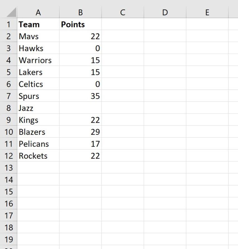 How can I use the COUNTA function in Excel to count cells with specific criteria? 2