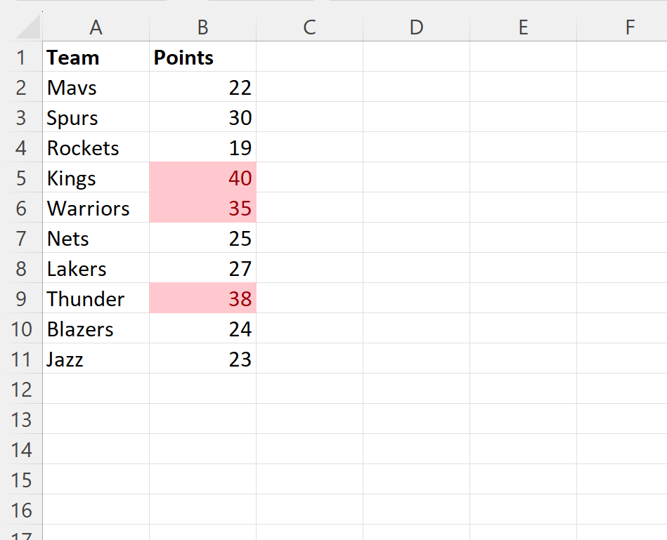 How do I count the number of conditionally formatted cells in Excel? 2