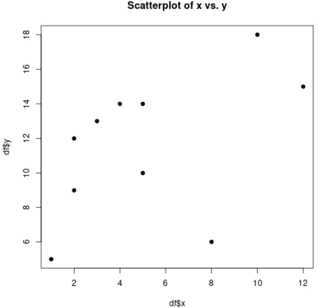 How can I use cex to change the size of plot elements in R? 2