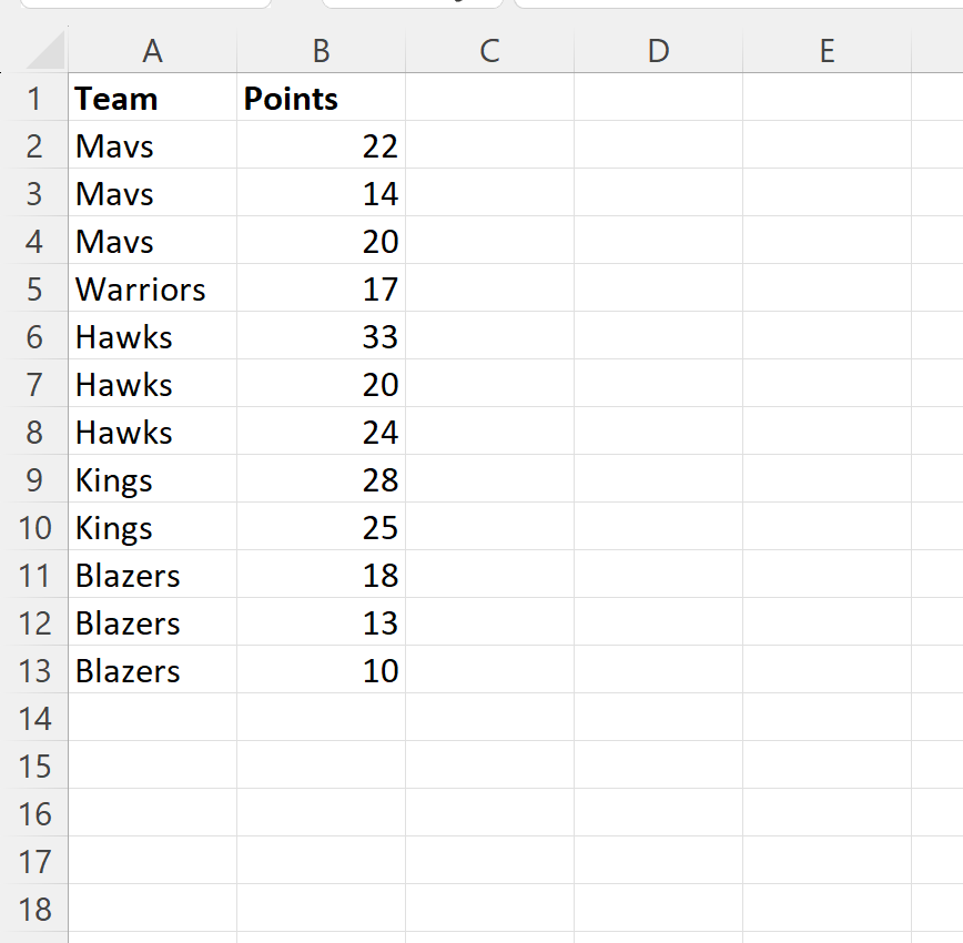 How can I calculate the cumulative sum for each group in Excel? 2