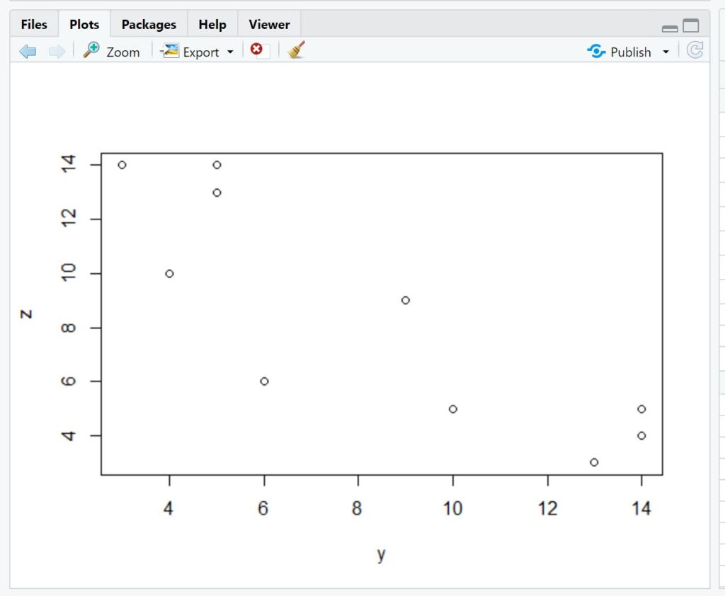 How can I clear all plots in RStudio? 2